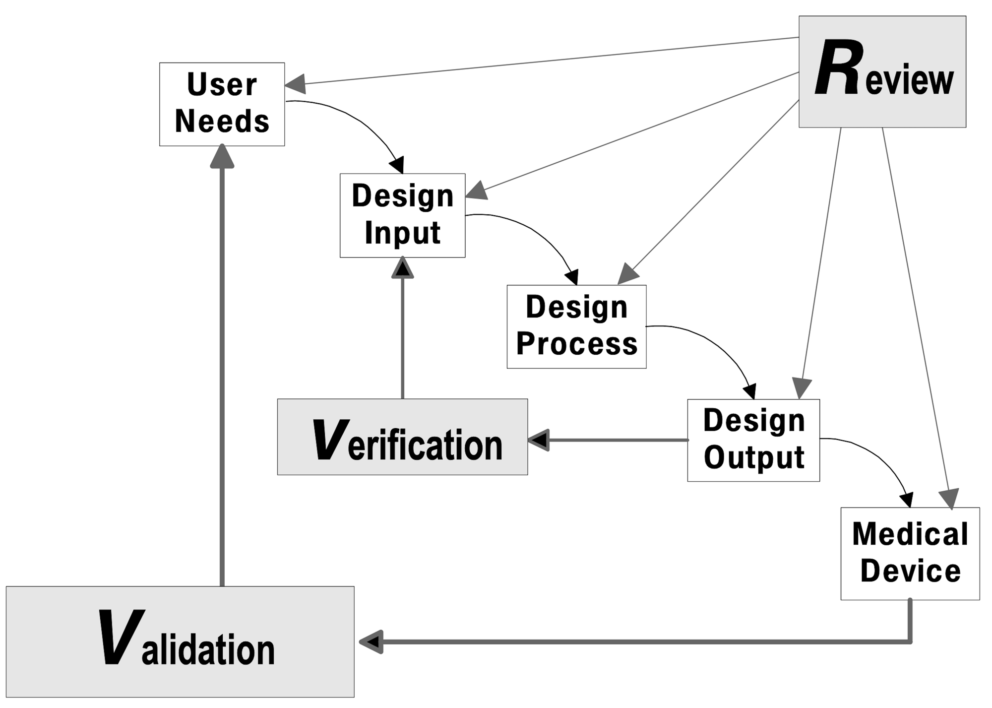 DesignControlsDiagram-1