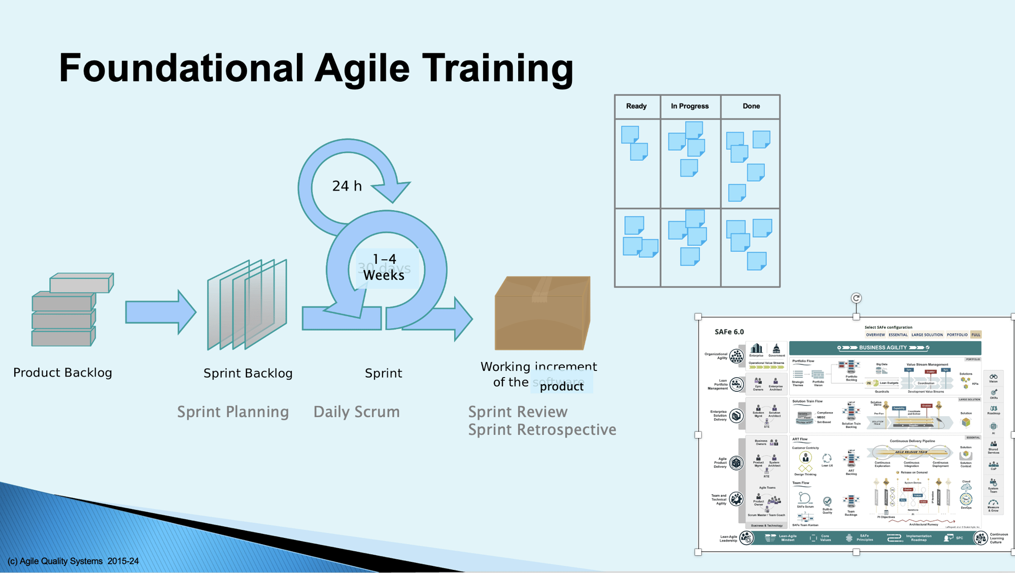 Foundational Agile Training